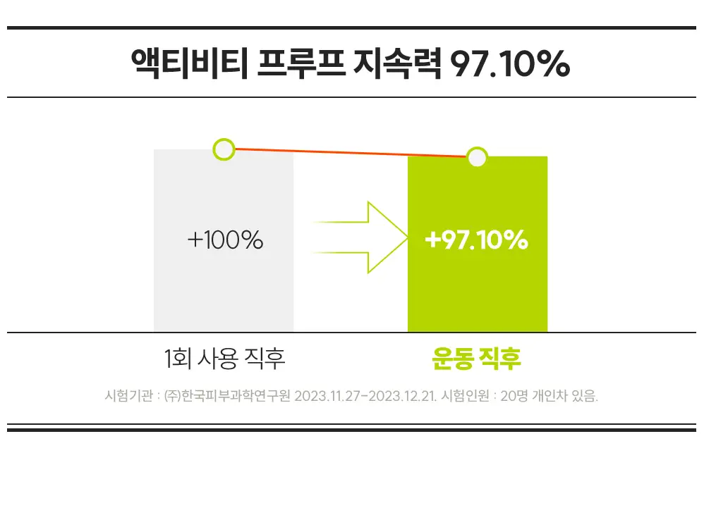 [UIQXRIIZE 포토카드 증정]유이크 바이옴 레미디 퍼펙트 보송 선스틱 18g 상세페이지 16